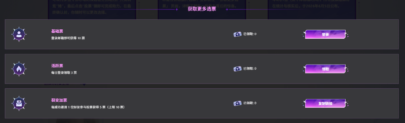 《名利场2》选角活动回顾:半月吸引超10万票,首位破万演员诞生