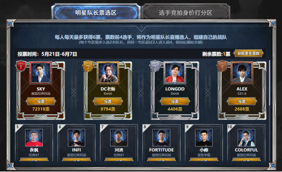 2026 GG全能王挑战赛震撼开启!五大经典IP巅峰对决,传奇阵容由你决定!