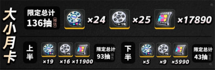 绝区零1.2版本抽卡数量统计图四 绝区零1.2版本抽卡数量统计图四