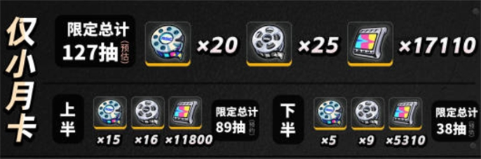 绝区零1.2版本抽卡数量统计图三 绝区零1.2版本抽卡数量统计图三