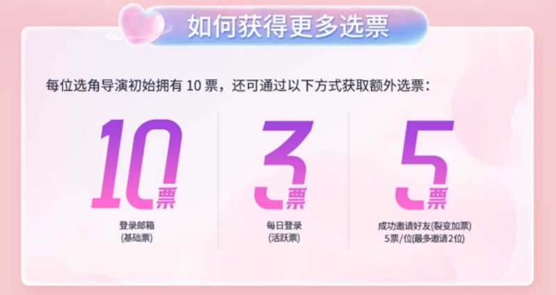 《名利场2》选角倒计时7天,总票数破12万初恋校花李思思,谁是你心中的白月光?