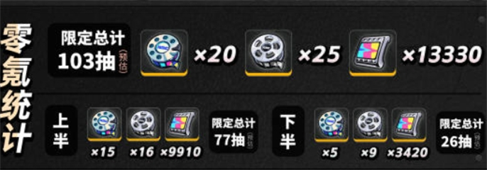 绝区零1.2版本抽卡数量统计图二 绝区零1.2版本抽卡数量统计图二