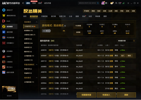 到底cs1.6平台哪个人多？晚间1.5万活人都在KK对战平台打天梯  