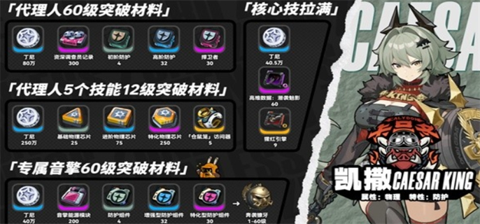 绝区零凯撒突破材料大全图一 绝区零凯撒突破材料大全图一