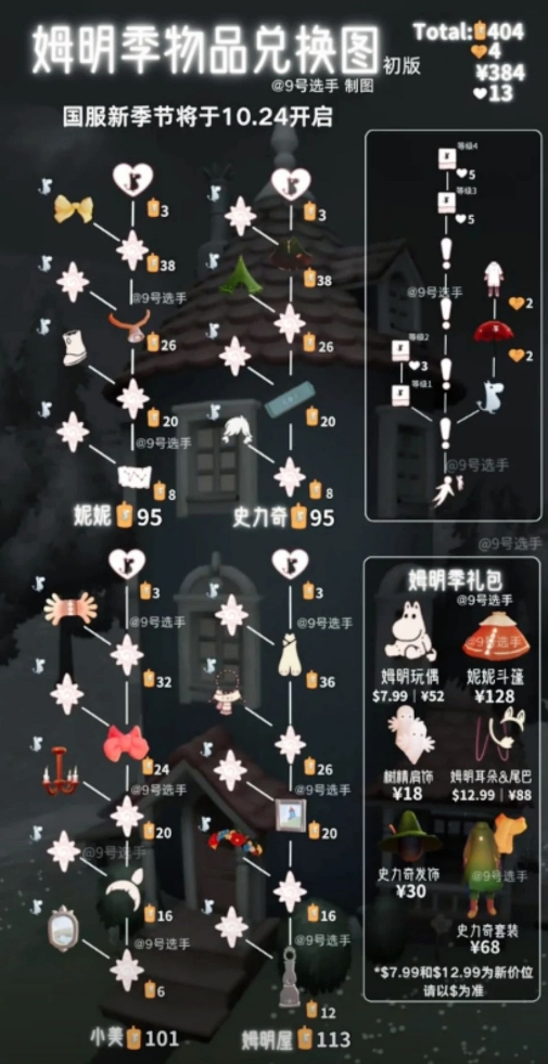 光遇姆明季物品兑换图图二 光遇姆明季物品兑换图图二