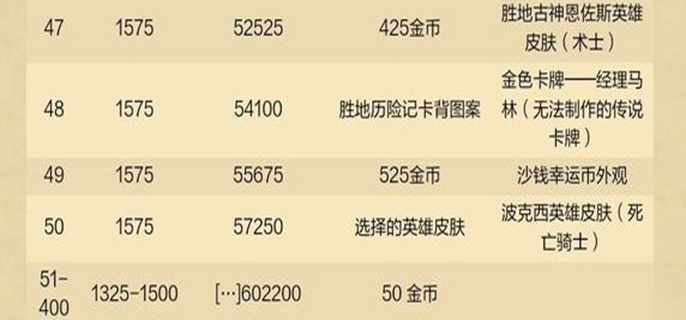 炉石传说重返旅店通行证有哪些奖励图一 炉石传说重返旅店通行证有哪些奖励图一