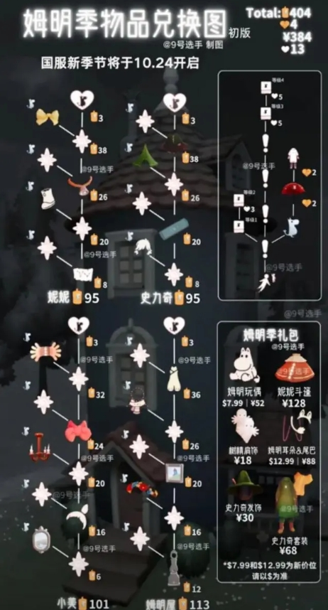 光遇姆明季兑换图分享图二 光遇姆明季兑换图分享图二