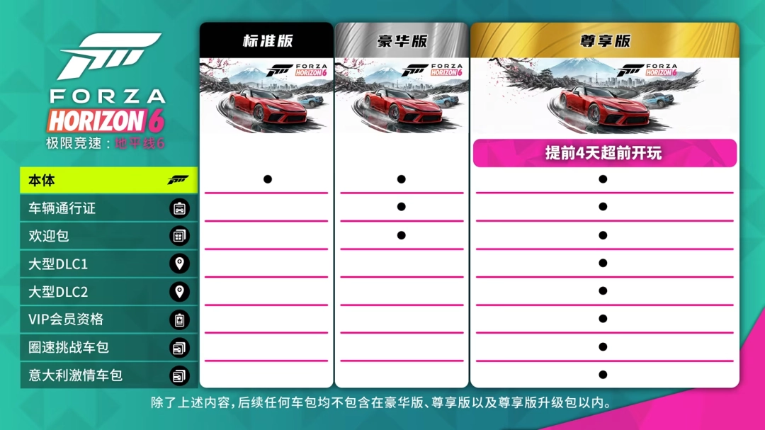 《极限竞速:地平线6》正式发售首日横扫Steam28区畅销榜