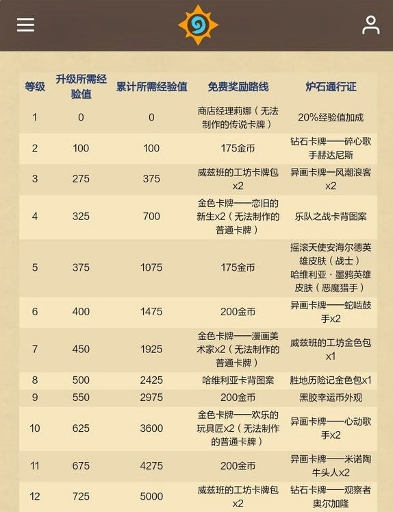 炉石传说重返旅店通行证有哪些奖励图二 炉石传说重返旅店通行证有哪些奖励图二