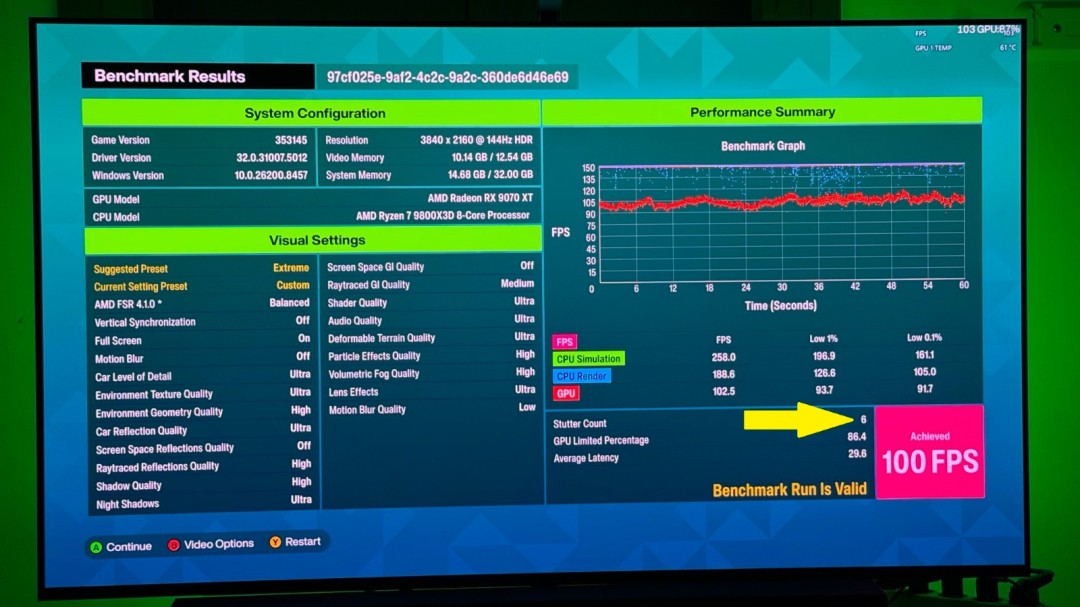 5090+9800X3D竟卡731次！《极限竞速：地平线6》玩家实测大乱战