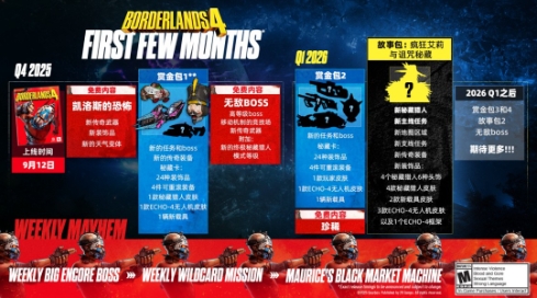 彩虹武器回归！《无主之地4》2026年初免费更新