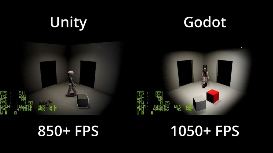 开发者使用Unity与Godot制作同款游戏 测试哪款更好用