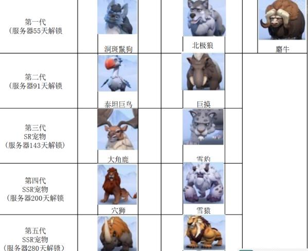 无尽冬日宠物解锁时间