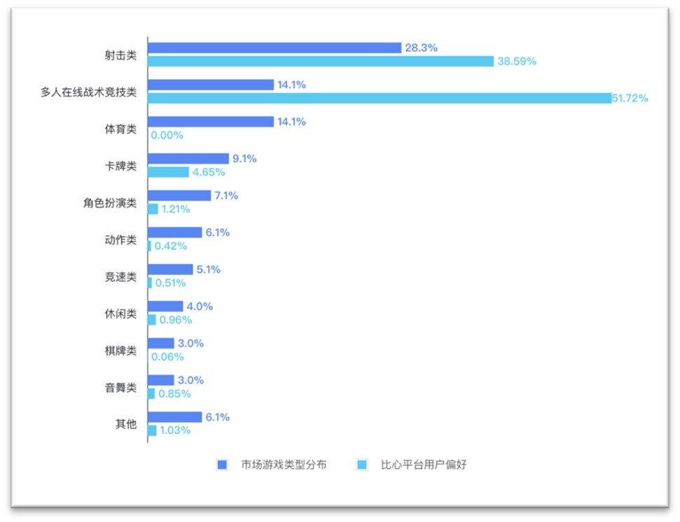 中国电竞用户数占全国总人口比例已超35%!