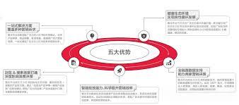  聚光投放CPM降低技巧有哪些