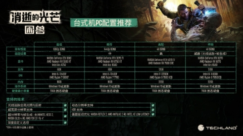  《消逝的光芒：困兽》PC配置需求推荐RTX3070Ti