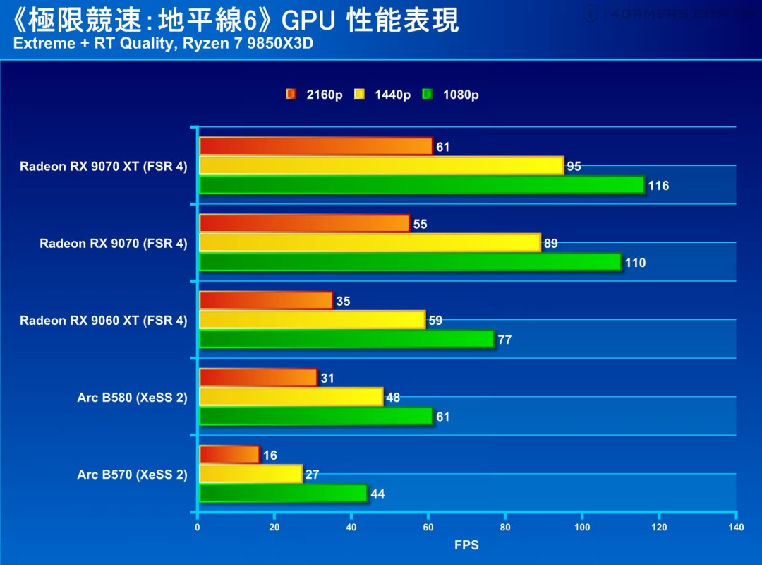 《极限竞速：地平线6》画面对比 最佳游玩平台在PC