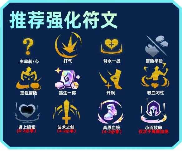 金铲铲之战S9主宰盖伦装备推荐 金铲铲之战S9主宰盖伦装备推荐