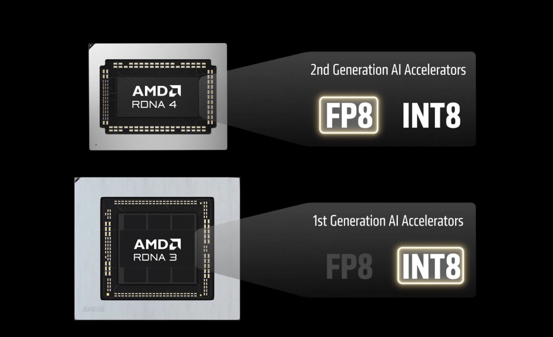 AMD官宣！FSR 4.1将正式支持RX 7000和6000系列