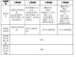  look直播收益如何提现