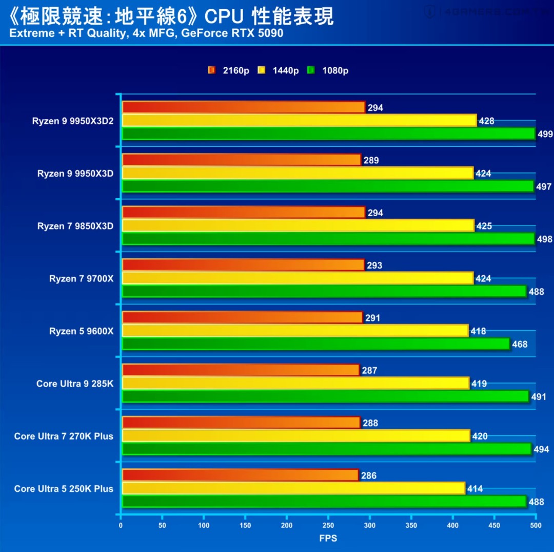 《极限竞速：地平线6》画面对比 最佳游玩平台在PC