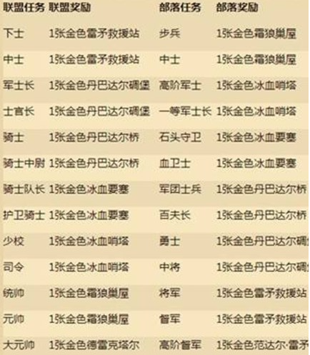 炉石传说军衔等级结构图
