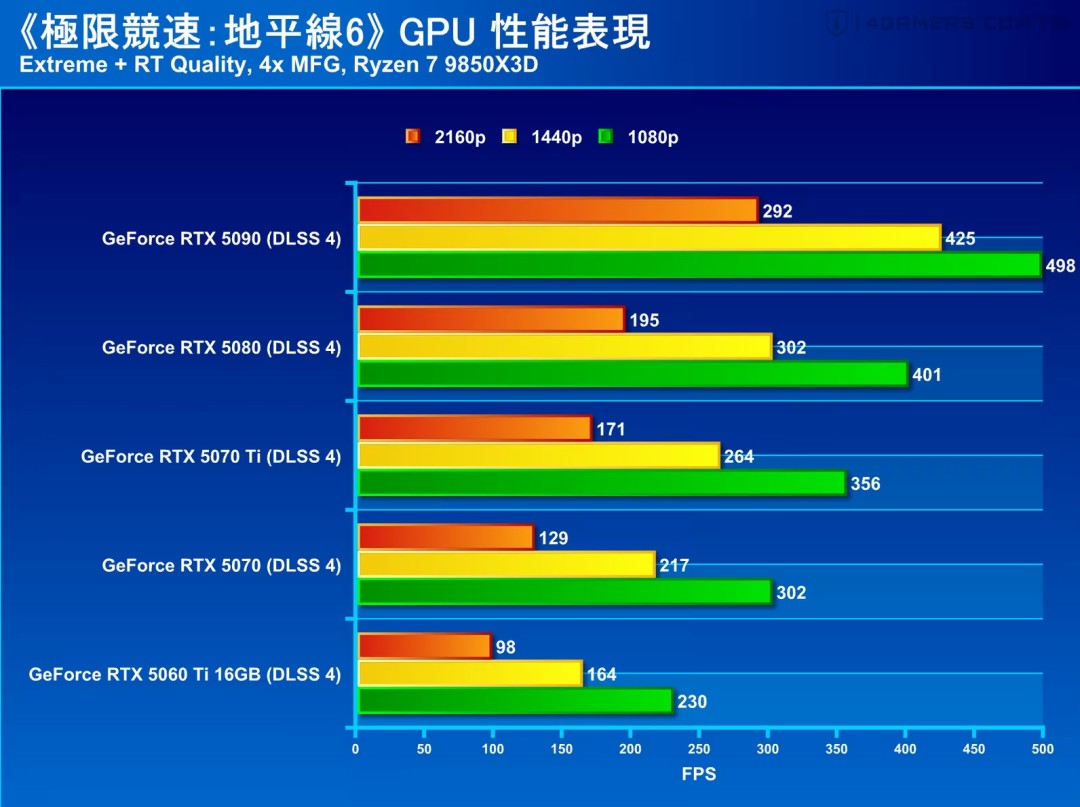《极限竞速：地平线6》画面对比 最佳游玩平台在PC