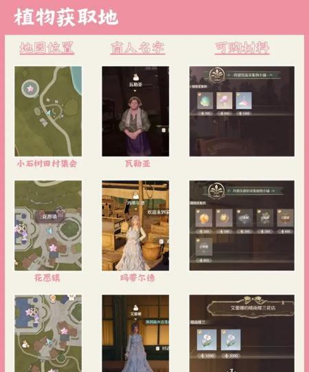 植物材料获取 植物材料获取