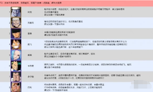 T2级角色展示