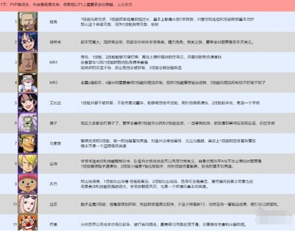 T1下位角色展示
