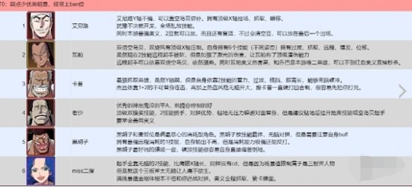 T0级角色展示