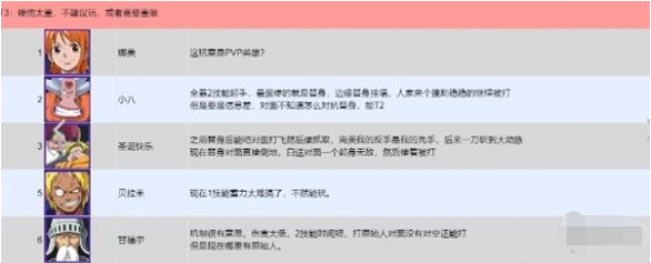 T3级角色展示