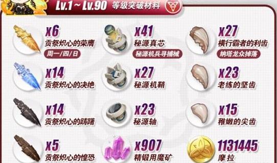 突破材料