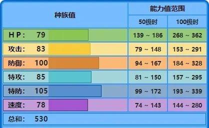 宝可梦大集结水箭龟技能搭配