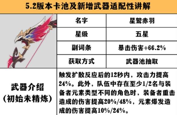 原神星鹫赤羽适配英雄
