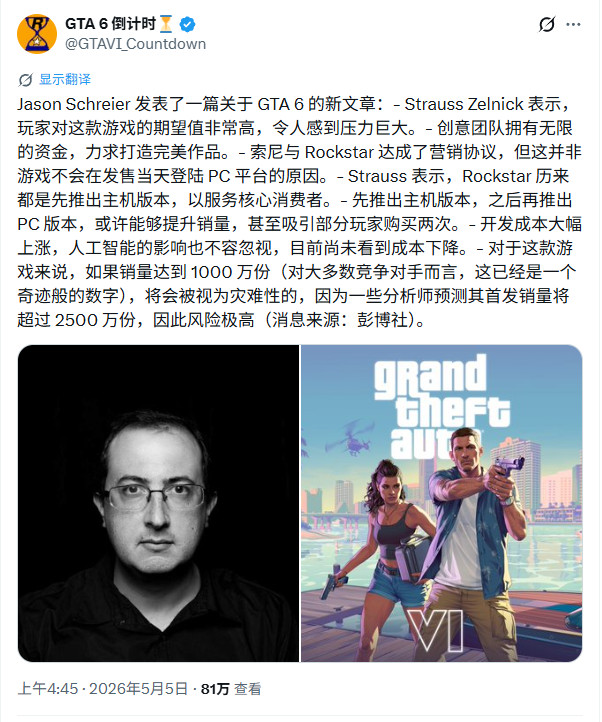 T2:《GTA6》首发跳过PC 因主机玩家才是核心群体