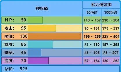 宝可梦大集结水箭龟技能搭配