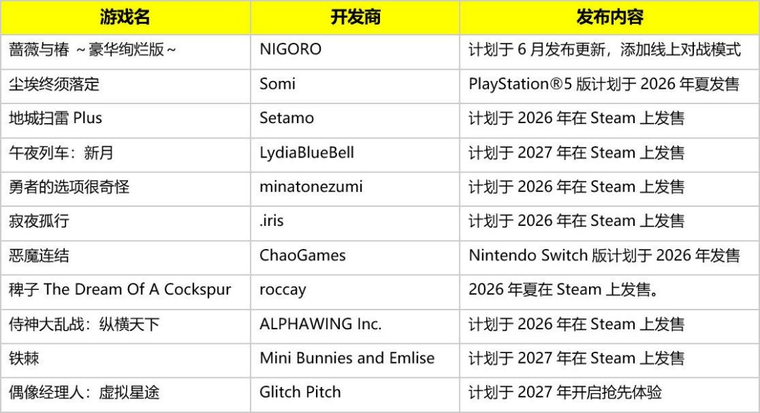 PLAYISM 带来新作消息的线上发布会 PLAYISM GAME SHOW发布内容总览