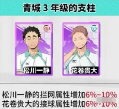 青叶城西单核强攻队阵容