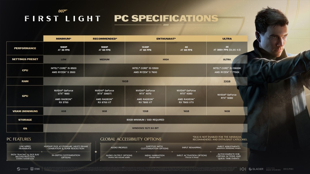 《007：初露锋芒》PC2K和4K配置公布终极配置需RTX5080  