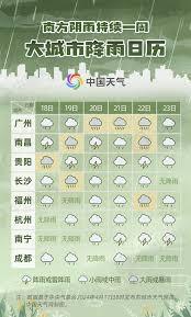  时雨天气如何查看日期表