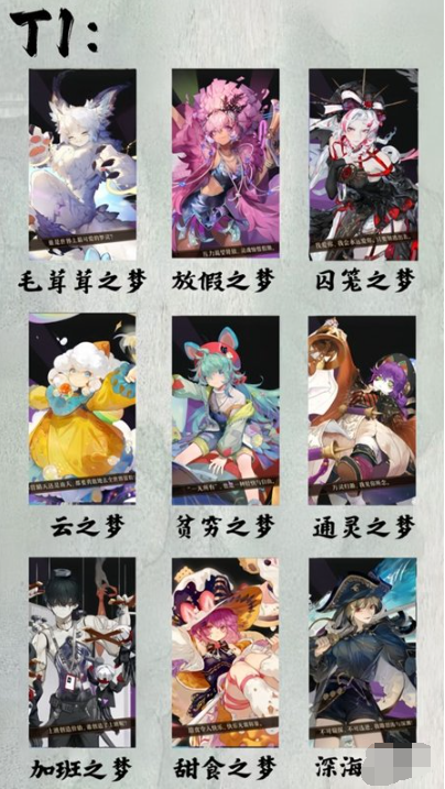 无尽梦回公测角色强度
