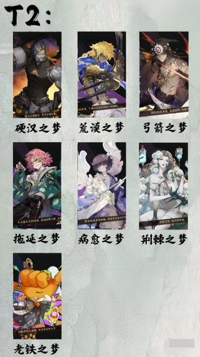 无尽梦回公测角色强度