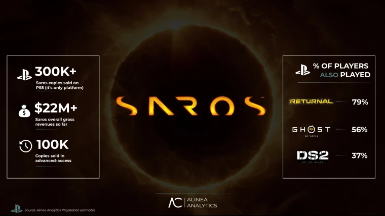 PS5独占《Saros》开局遇冷！销量不如前作仅30万份
