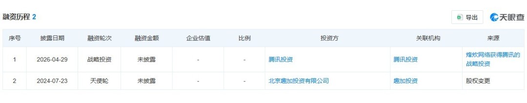 腾讯再次押注国产单机《烽火与炊烟》获得投资  