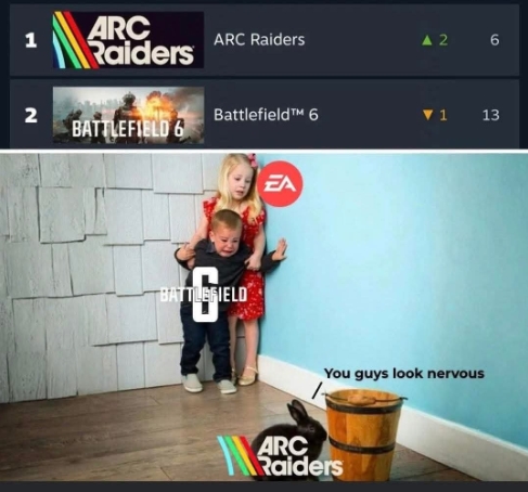 3天狂销160万份！《ARC Raiders》成最新爆款