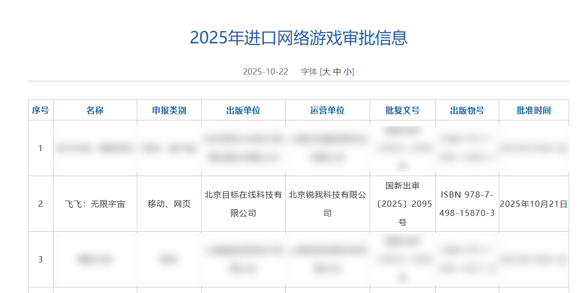  锐我科技正式获得Gala授权《飞飞：无限宇宙》即将启程