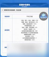 DNF五一套至尊称号属性展示图