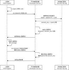  2025微信实名认证最新政策是什么