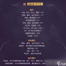 DNF五一套至尊称号属性详情   DNF2026五一套至尊称号属性详解
